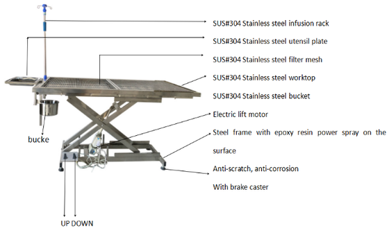 Electric Veterinary Operating Table Stainless Steel Animal Operating Table
